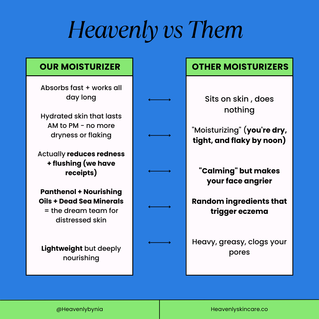 Redness Relief & Barrier Repair: Rosacea + Eczema Moisturizer